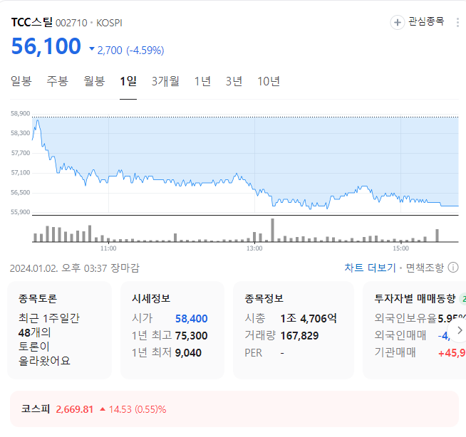 tcc스틸 주가