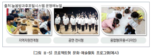 늘봄학교 우수 사례 프로그램