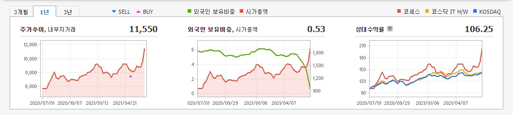 메타버스-관련주-10종목 메타버스-관련주-10종목