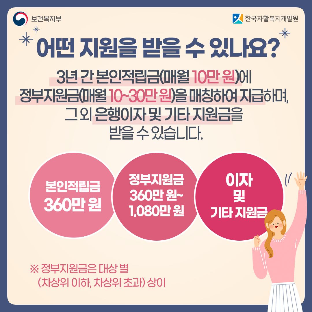 2024 청년내일 저축계좌 지원혜택