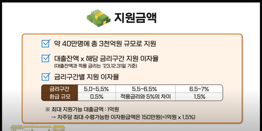 소상공인 이자환급 지원대상 금액 신청방법 서류