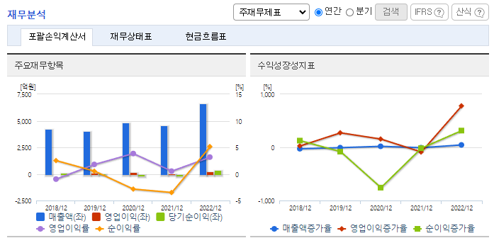 신성이엔지_재무분석