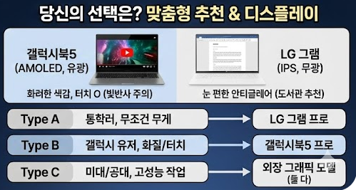 노트북 추천