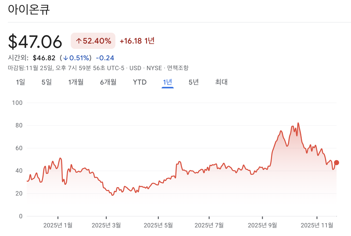 아이온큐 주가 차트
