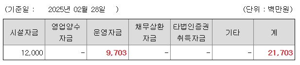 씨케이솔루션 공모주