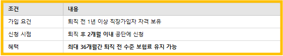 피부양자 조건내용