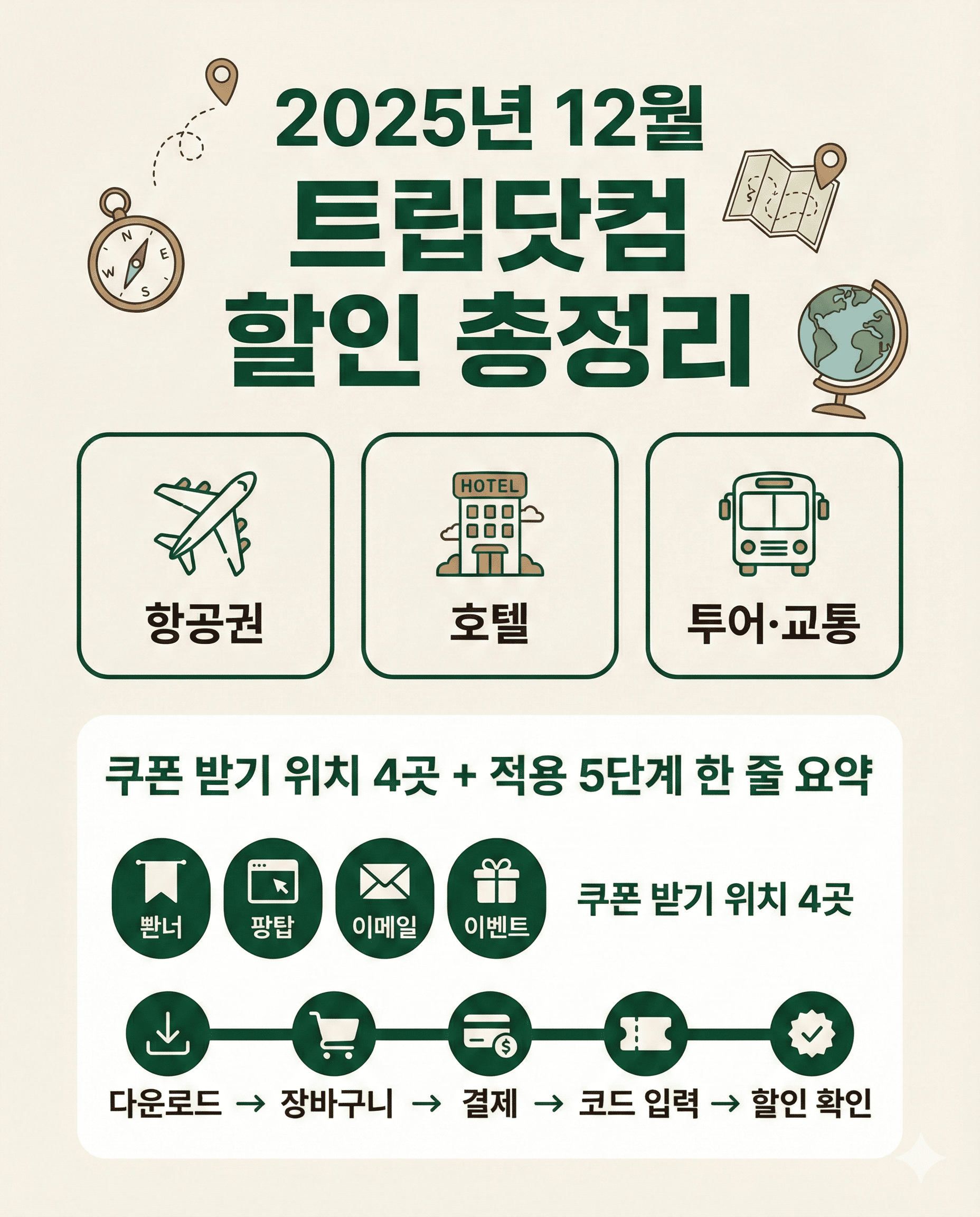 December Trip.com discount summary card with quick overview for flights, hotels, and tours