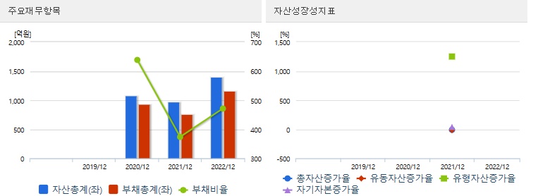 전고체배터리관련주필에너지재무지표