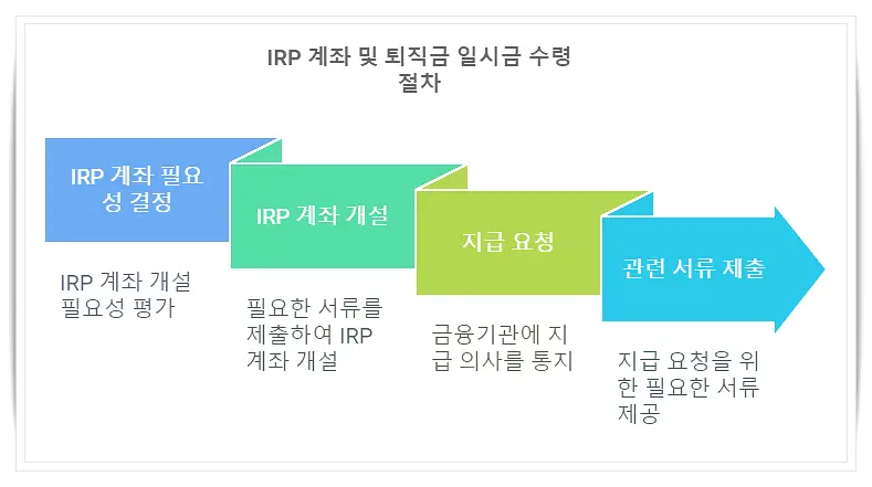IRP-계좌-개설-퇴직금-일시금-수령-절자