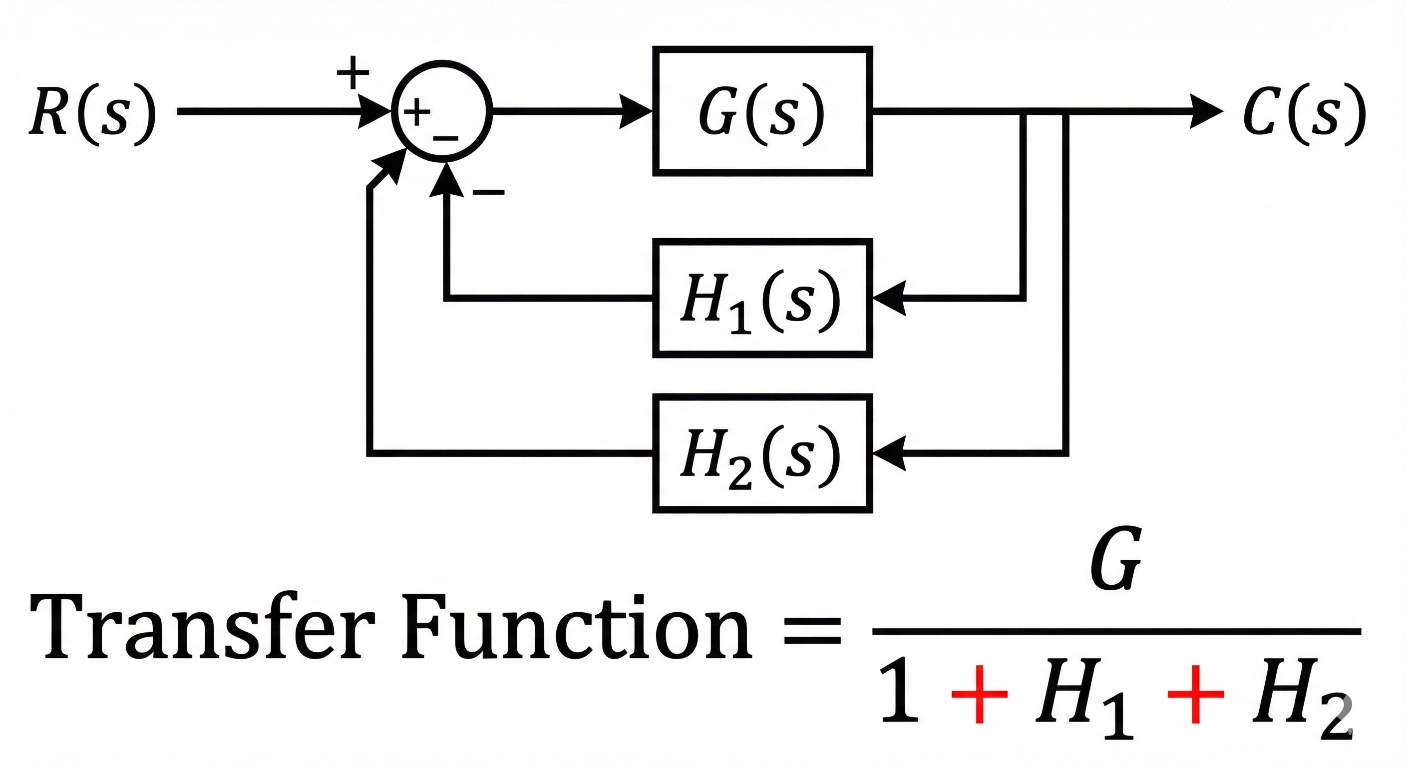 [전기기사 필기] 루프가 여러 개 복잡한 블록선도, 10초 만에 정리하는 법 (메이슨 압축)