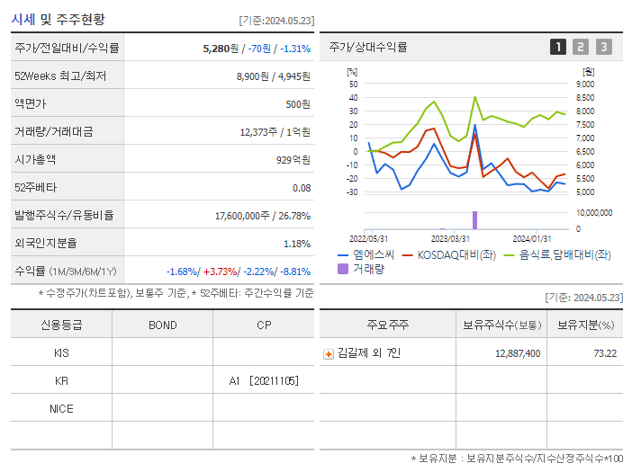 엠에스씨_기업개요