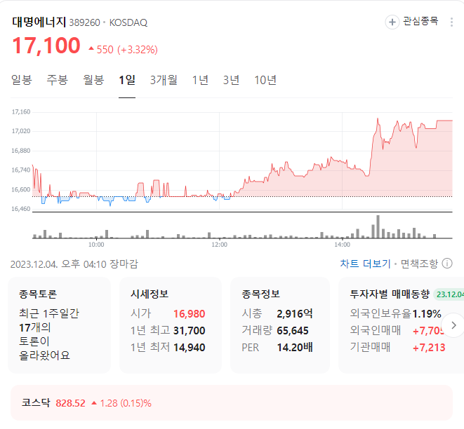 대명에너지 주가