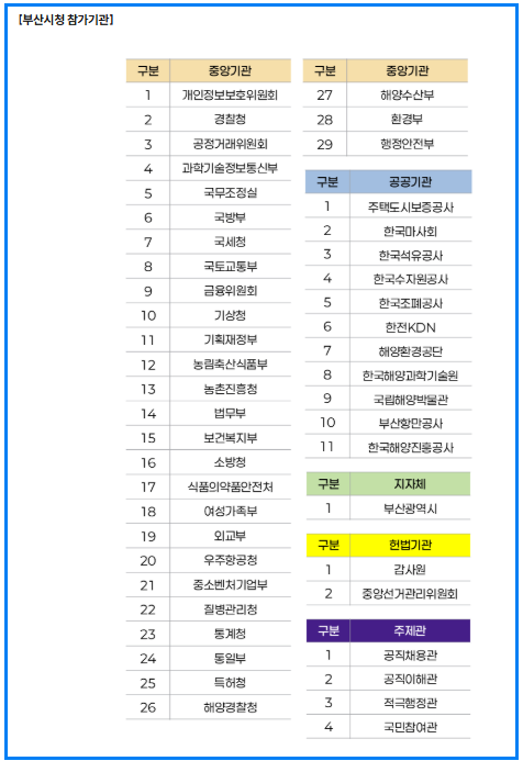 [2025 공직박람회] 공무원 준비생이 꼭 가야 할 행사 총정리