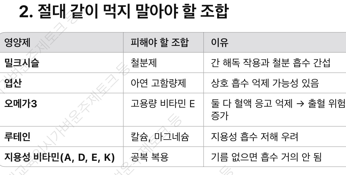 영양제별 나쁜 궁합