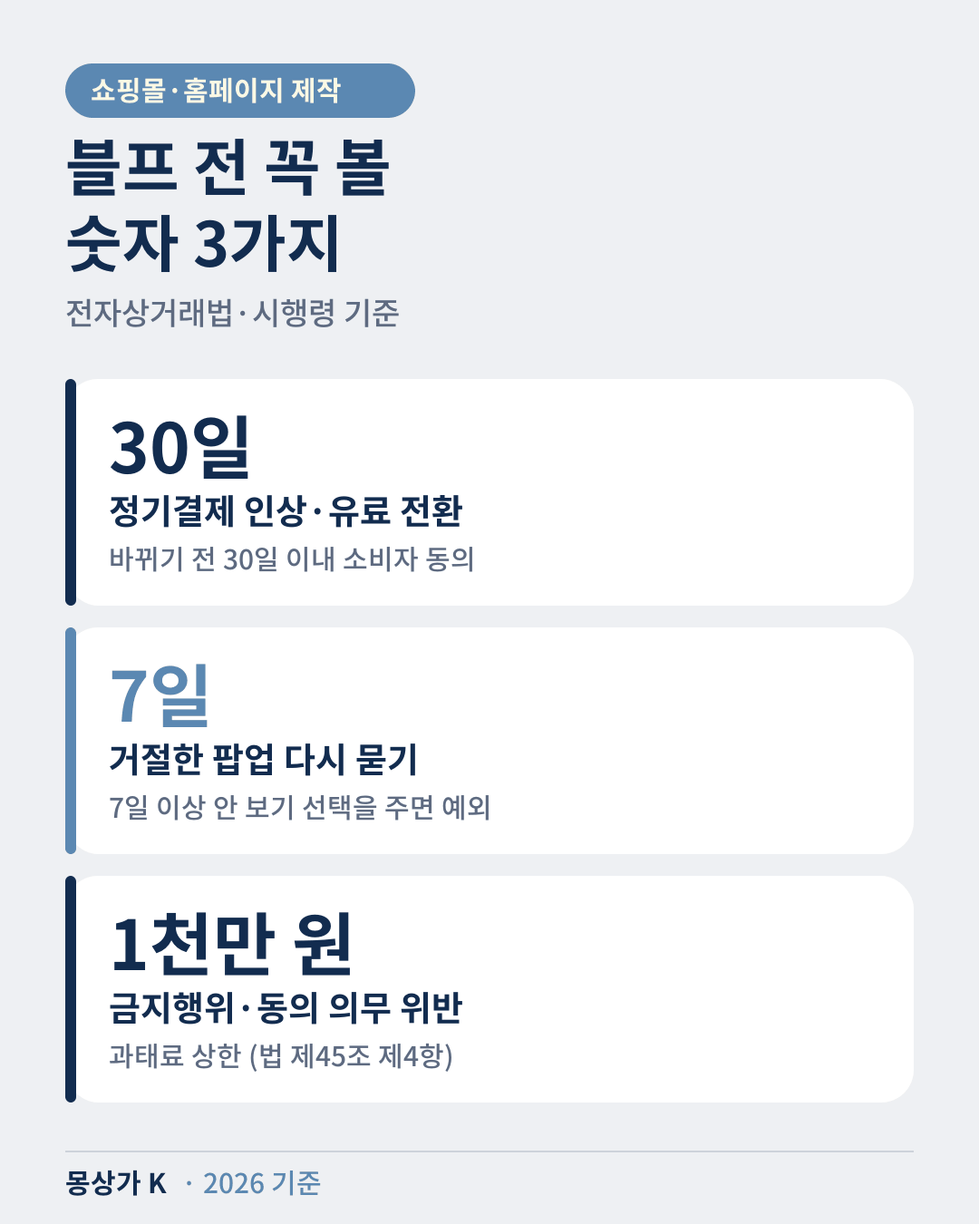 블프 전 꼭 볼 숫자: 정기결제 30일 이내 동의, 반복간섭 7일 예외, 과태료 1천만 원 이하