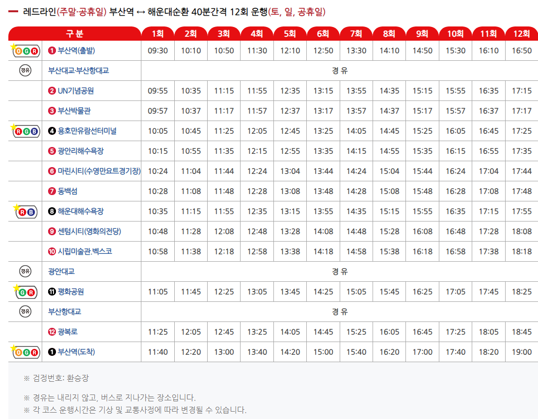 부산시티투어 레드라인 시간표
