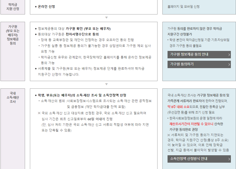 2024년 2학기 국가장학금 2차 신청 방법 안내