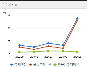 에이텍 주가 전망 안정성