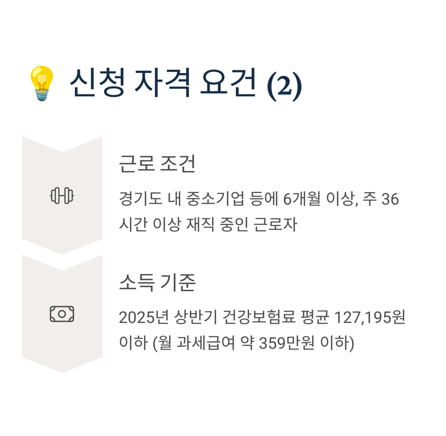 경기도 청년 복지포인트 2차 신청 안내