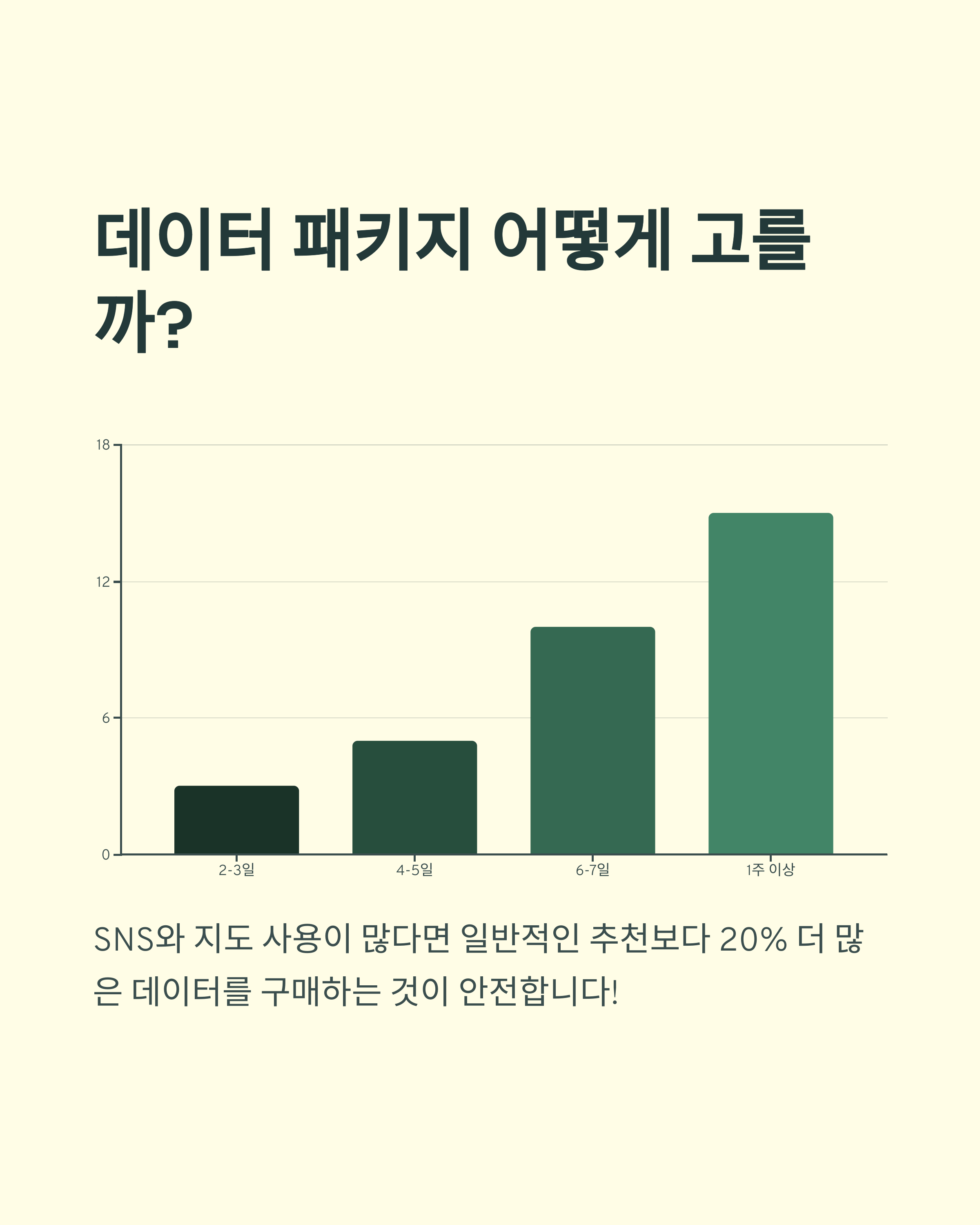 싱가포르 여행, 통신은 eSIM 하나로
