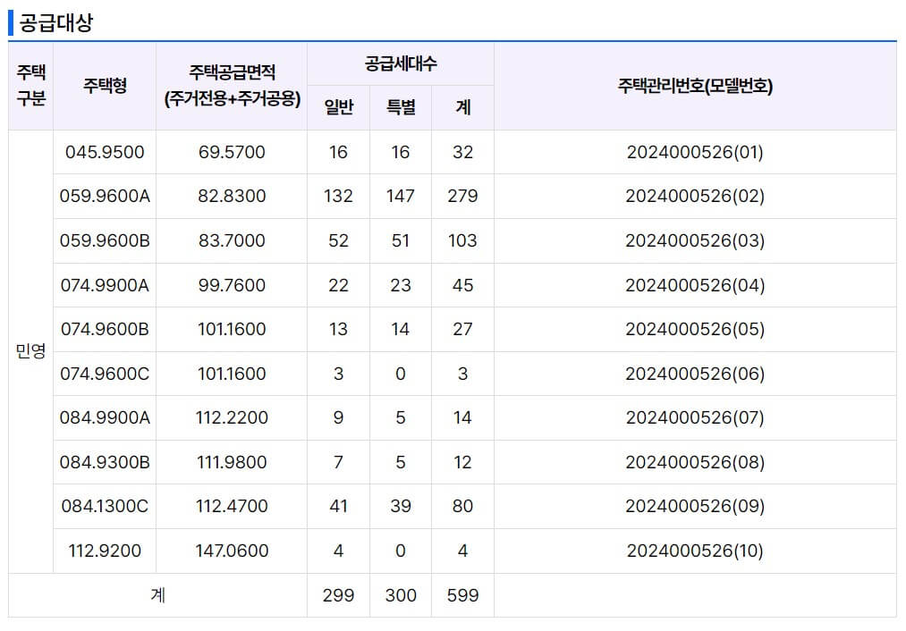 힐스테이트 평택역센트럴시티