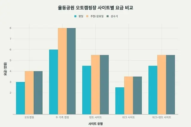 율동공원 오토캠핑장 예약 완벽 가이드