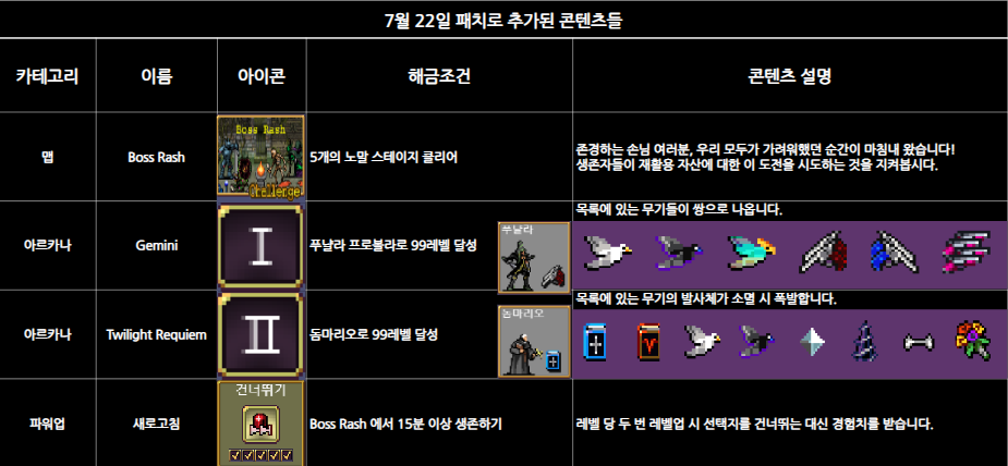 뱀파이어 서바이벌 - 7월 22일 패치 내역