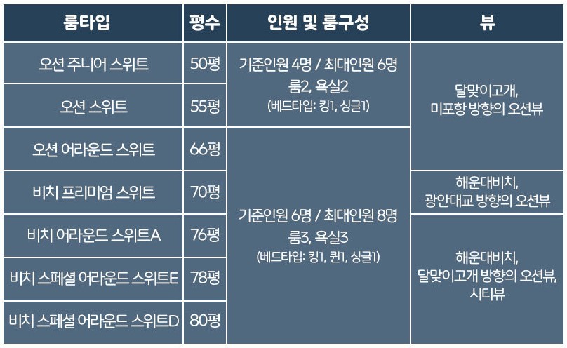 엘시티레지던스룸타입