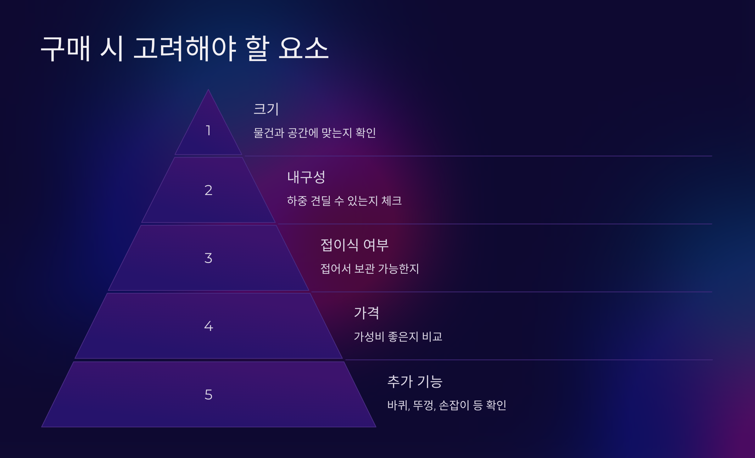 🛒 구매 시 고려해야 할 요소