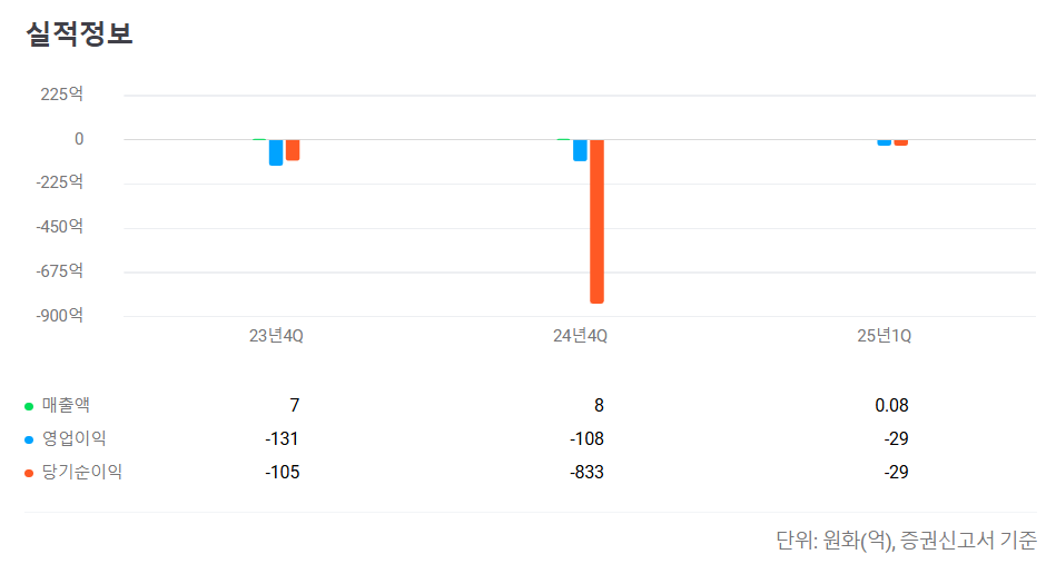 2025년 7월 공모주 청약일정