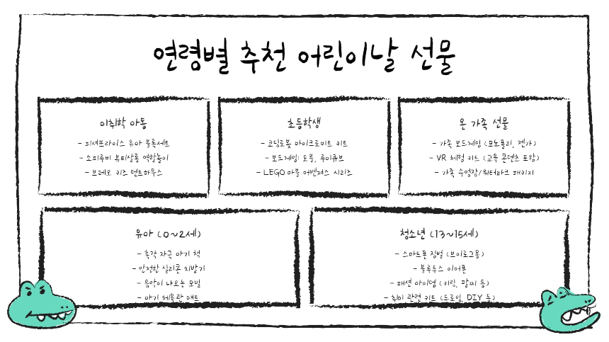 2025 어린이날 대규모 할인 행사 총정리 (최신 혜택 모음)