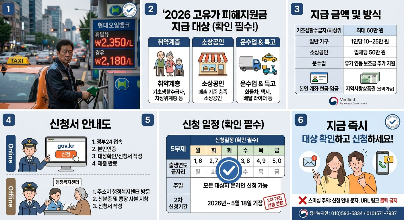 경기도고유가지원금 신청