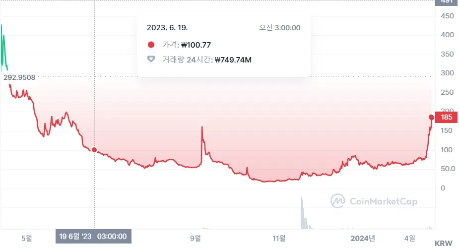 델리시움 차트 이미지