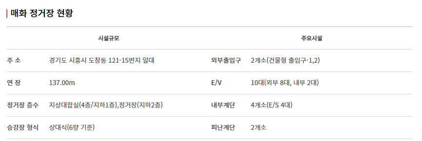 신안산선 노선도, 개통 시기, 급행 열차 운행 정보 알아 보기