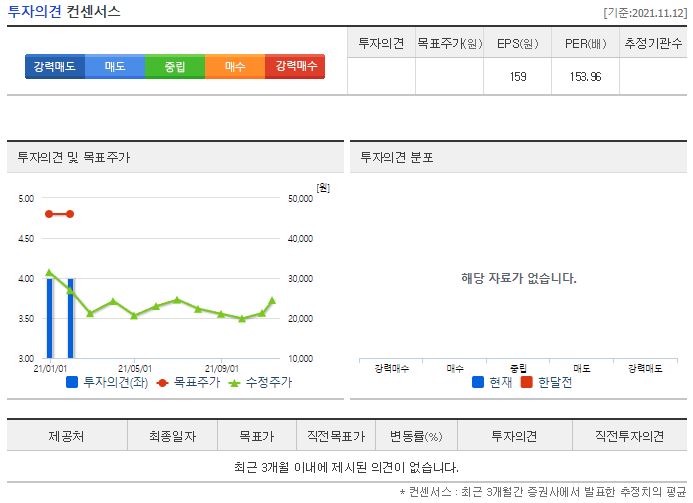에치에프알 목표주가
