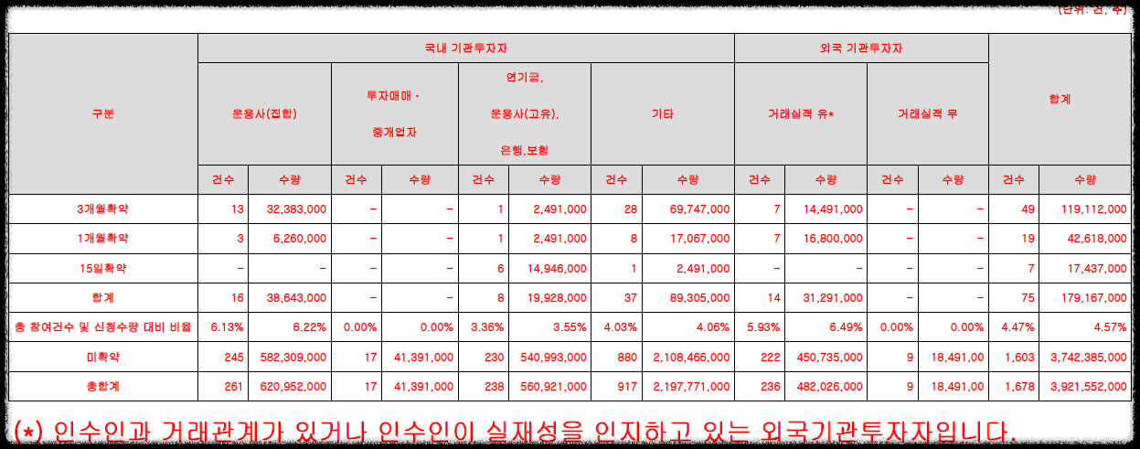 대성하이텍 공모주 전망
