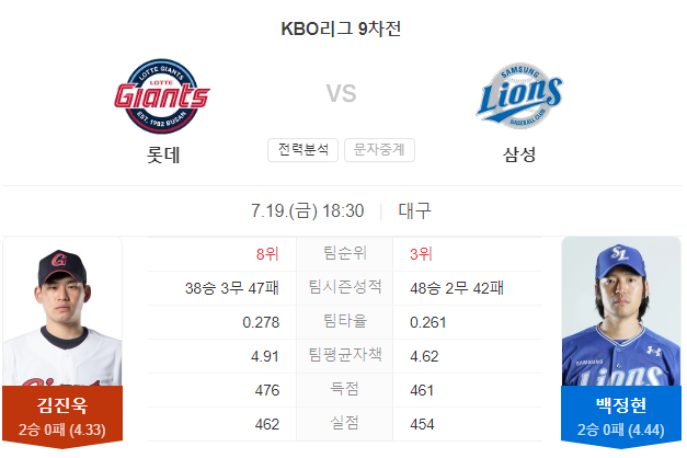 롯데 VS 삼성