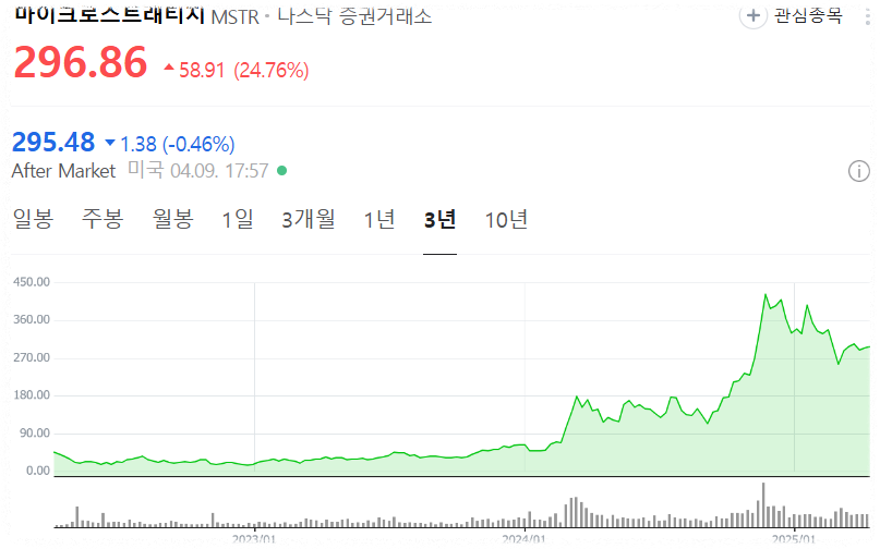 마이크로스트레티지주가