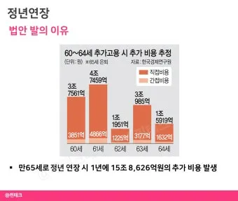 정년연장 65세 시행 시기 2025년 최신판_20