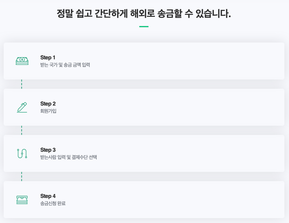 와이어바알리의 간편한 해외송금 프로세스