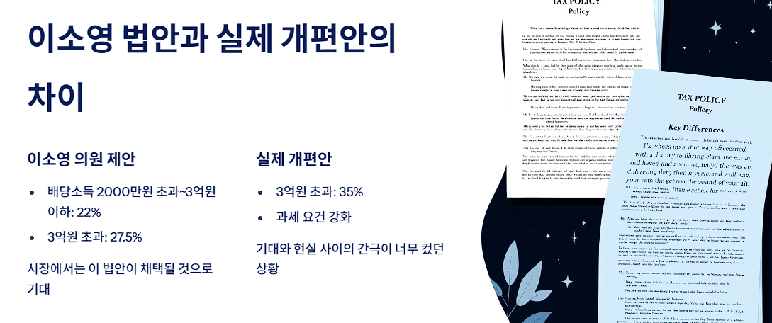 이소영 법안과 실제 개편안의 차이