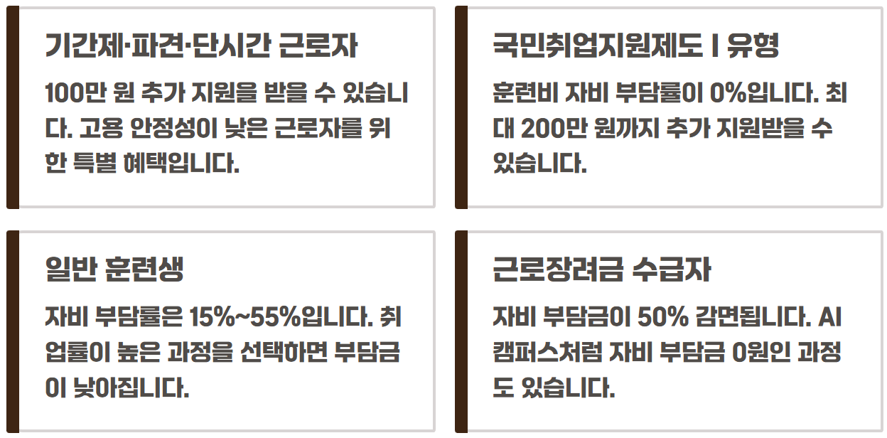 국민 내일배움카드