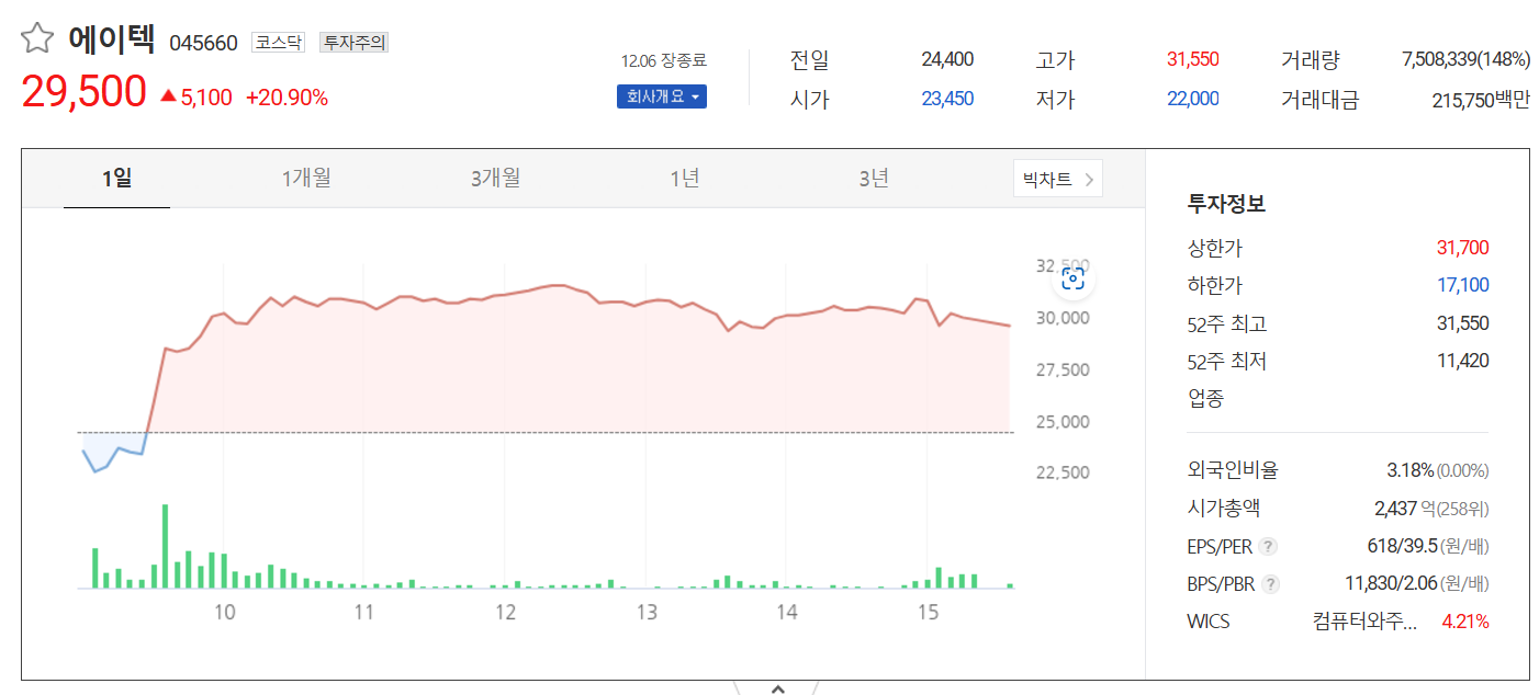 에이택