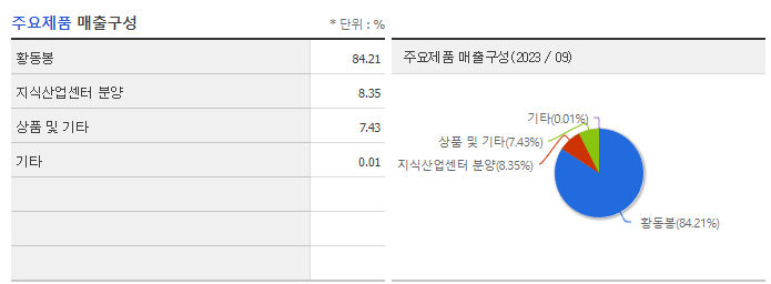 대창_주요제품
