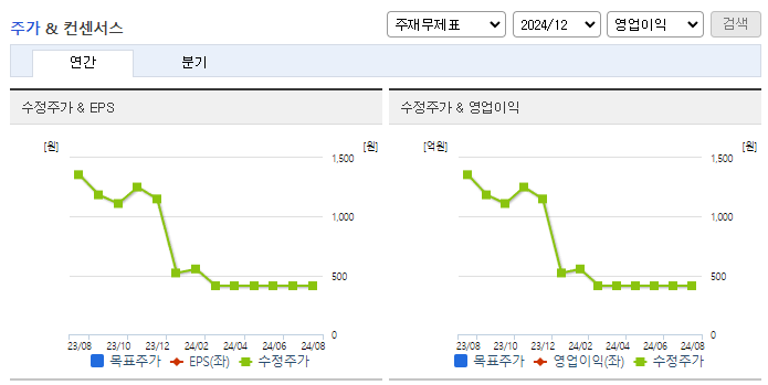 세종메디칼_컨센서스