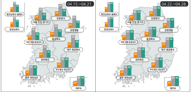 4월 넷째 주 (4월 22일 - 4월 28일)