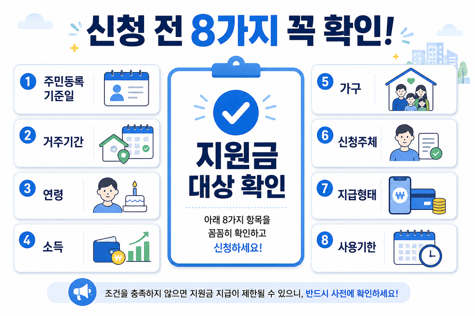 2026 지역별 민생지원금 신청 전 주민등록 거주기간 소득 가구 지급형태를 확인하는 체크리스트 이미지