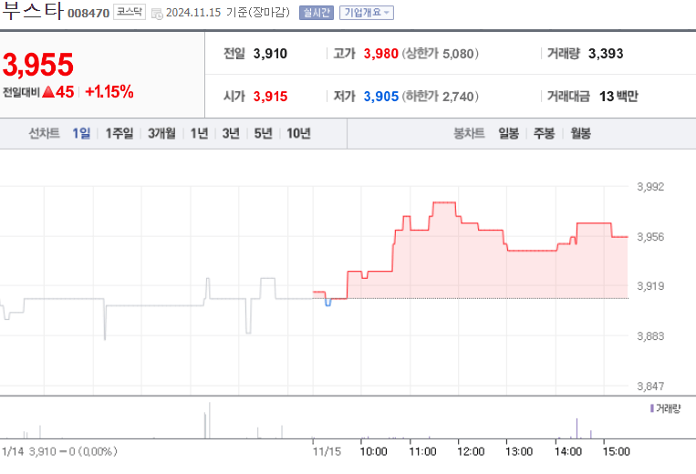 부스타