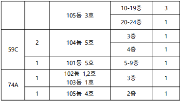 공급대상2