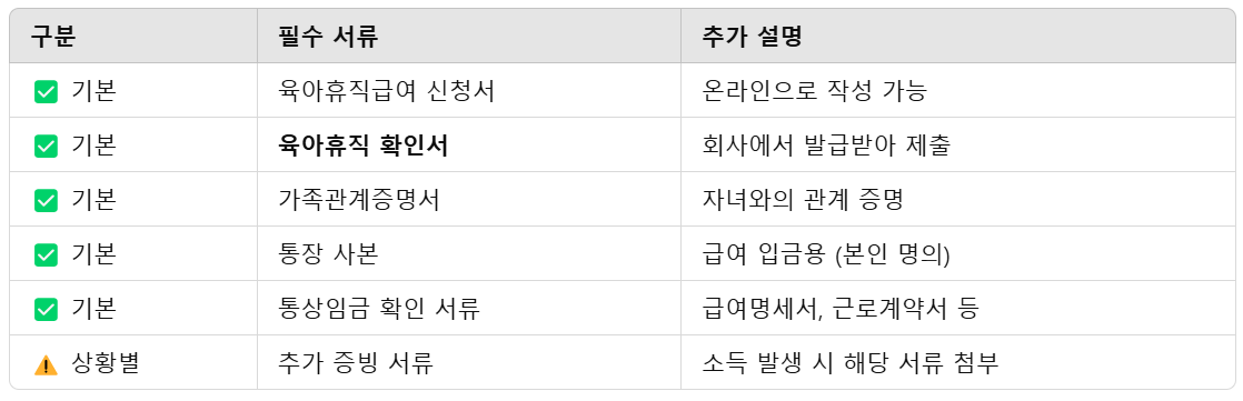 제출서류